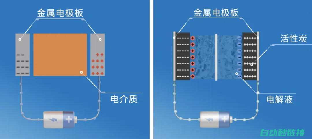 “扒开”超级电容的“外衣”，看看超级电容“超级”在哪儿