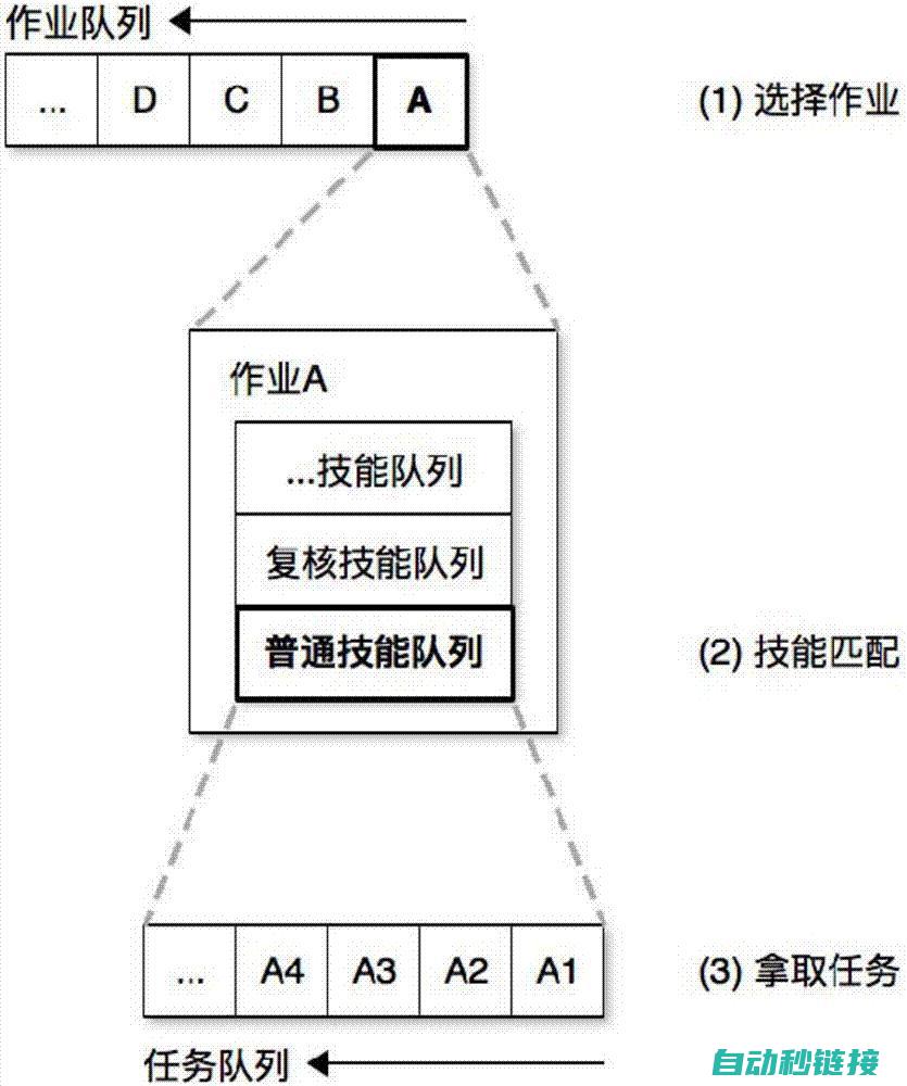 rjs协作机器人关节技术的深度解析 (什么是协作机器人?)