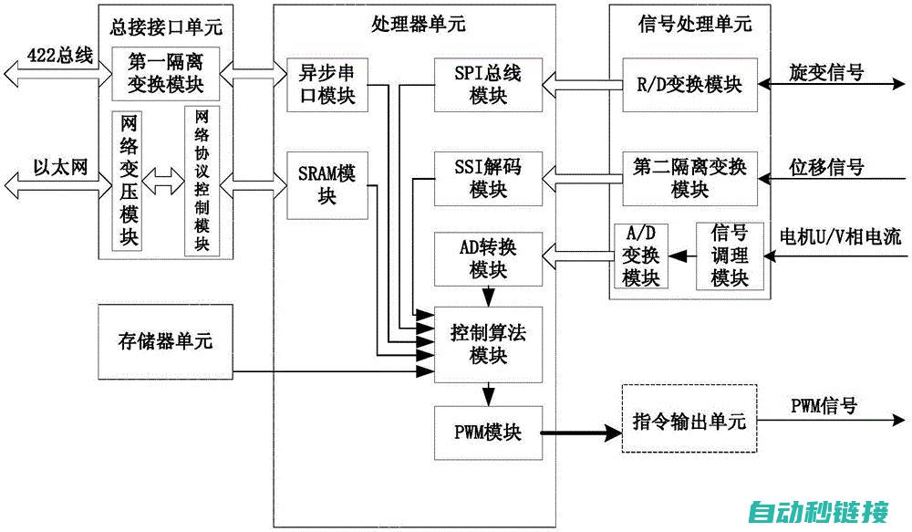 高效实现伺服电机定位与复位的方法 (如何实现伺服控制?)