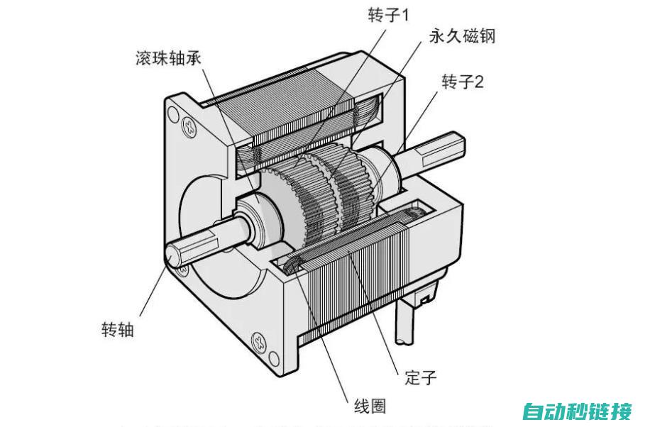 伺服电机内部结构与工作原理 (伺服电机内部结构图解)
