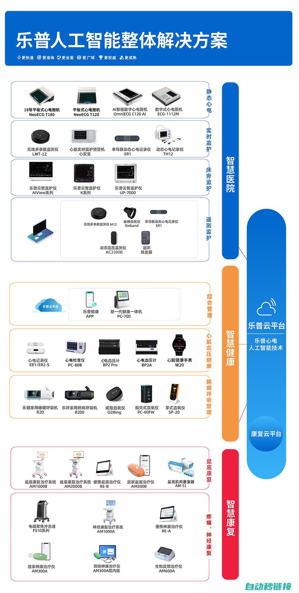 共谱智能机器人与通信科技合作新篇章 (共普智能)