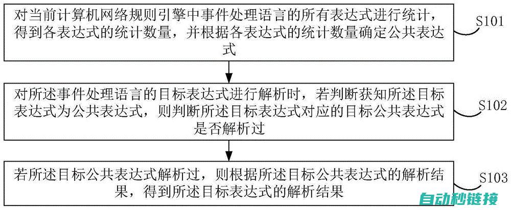 解析操作可行性及其限制 (解析操作可行性分析)