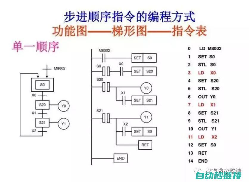 探索PLC编程的字母世界 (plc编程实例教程)