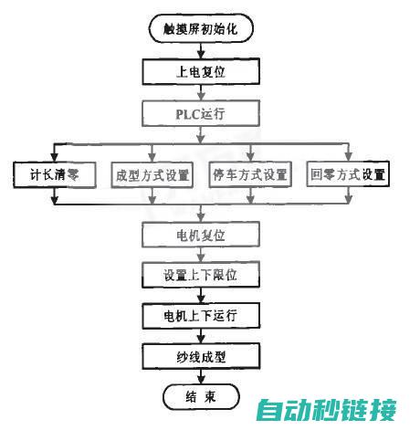 详解PLC程序克隆步骤与注意事项 (读懂plc程序技巧)