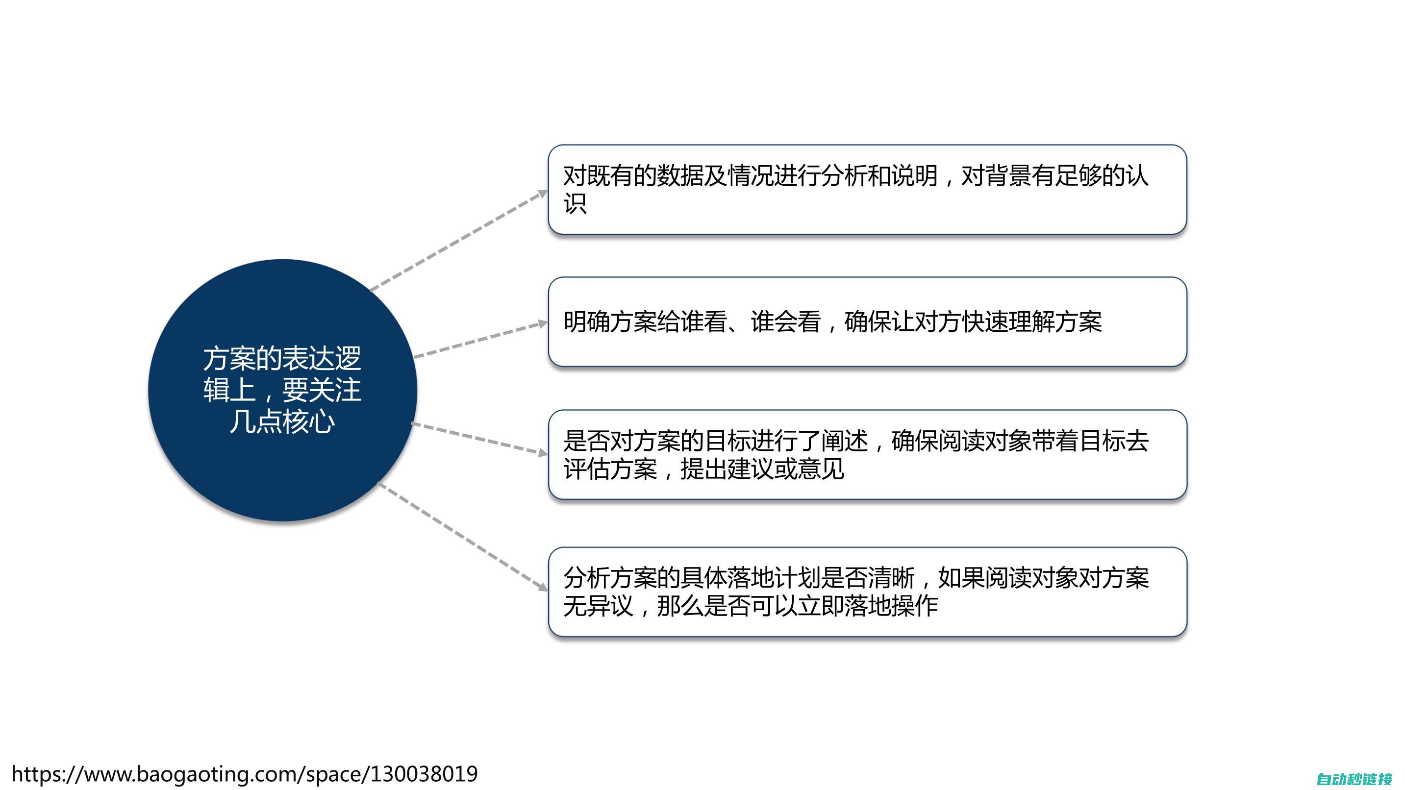 解决方案探讨 (解决方案的问题)