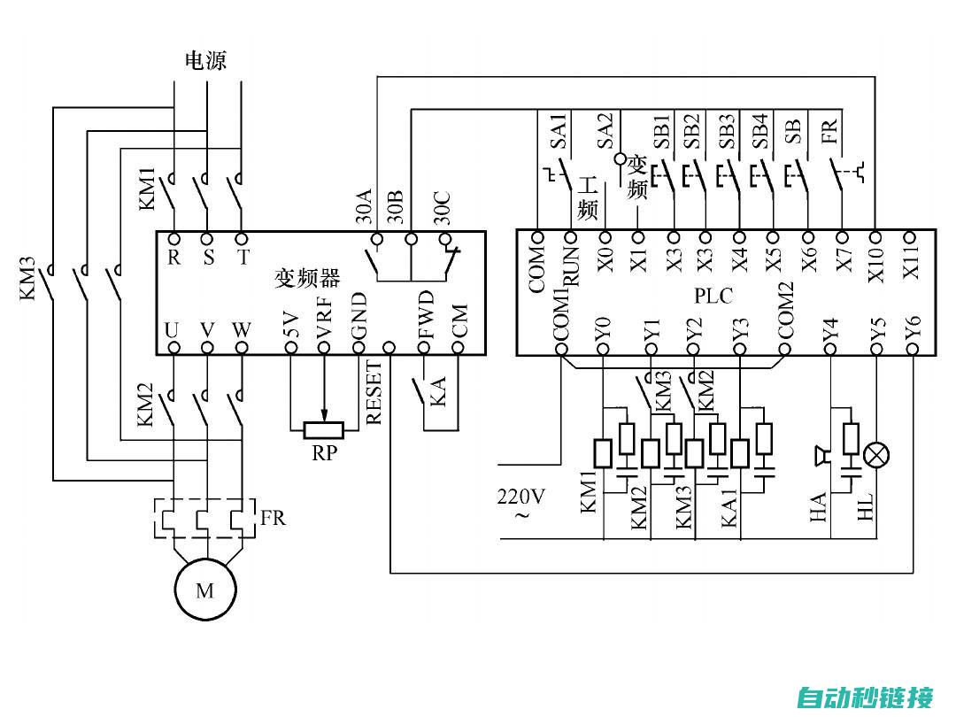 PLC与变频器联动调试方法 (plc与变频器通讯教程)