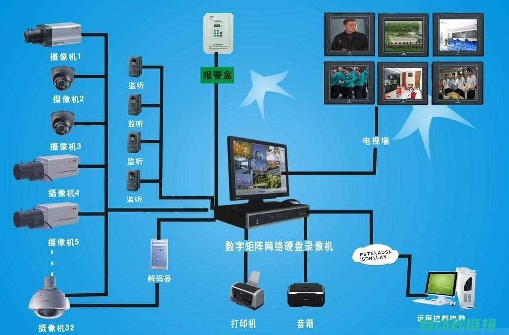 系统监控与报警 (系统监控与报警的区别)