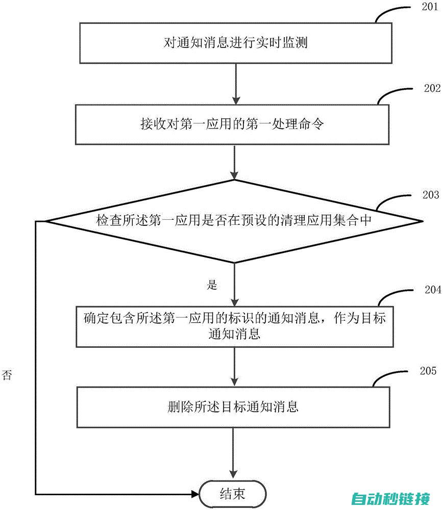 解析删除操作可能遇到的问题及解决方案 (解析删除操作的命令)