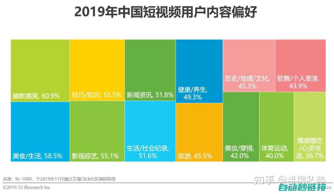 掌握这些国产工控编程语言，轻松应对工业控制挑战 (掌握这些国产技术英语)