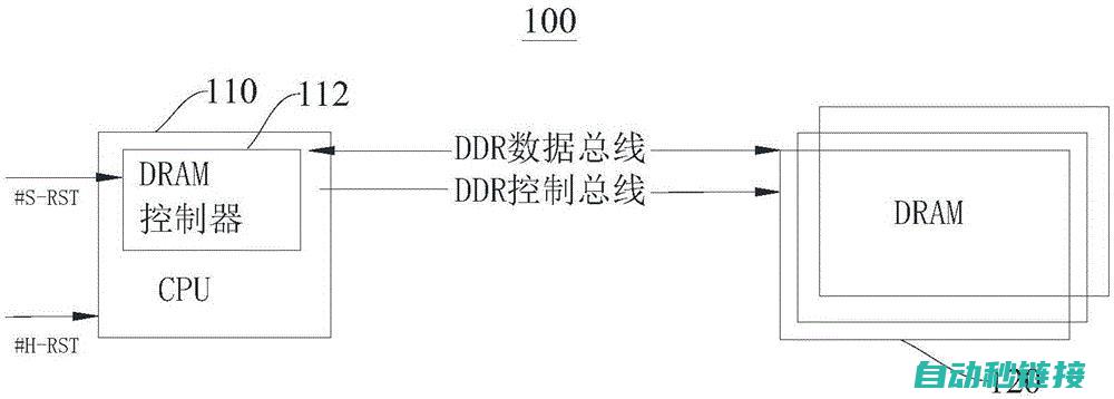 如何开始复位过程 (复位之后怎么设置)