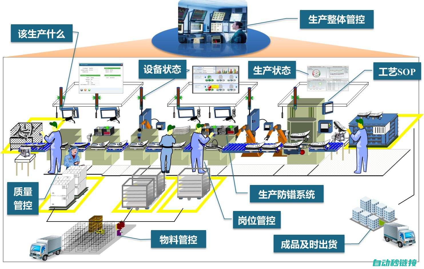 仿真系统的建立与通信原理 (仿真系统的建立方法)