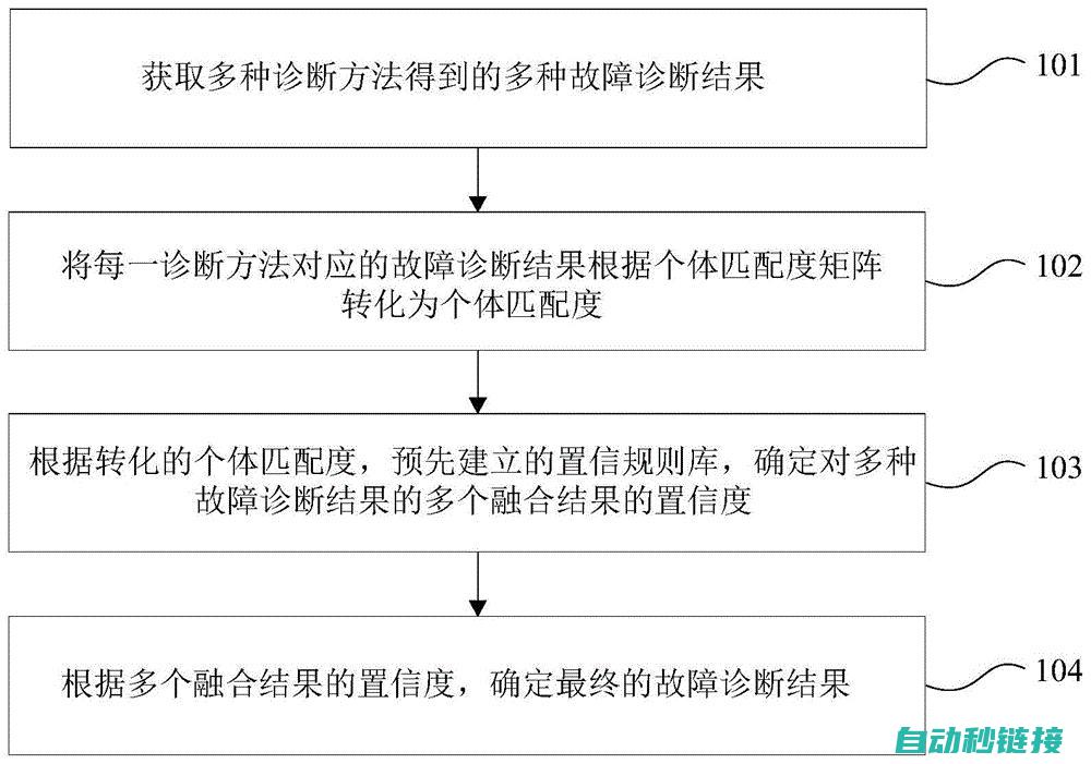 从故障诊断到修复全程指导 (从故障的原因出发,故障可以分为哪些种类)