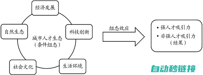 组态结构的特点与优势 (组态结构的特点是什么)