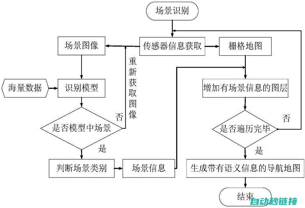 深度剖析机器人编程中的Fanuc注释应用 (深度剖析机器设备)