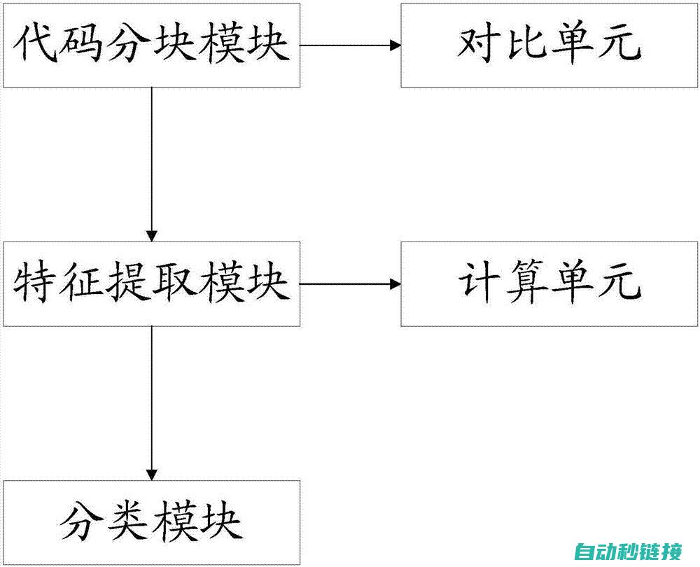 解析其在自动化工业中的重要作用及发展趋势 (自动解析是什么意思)