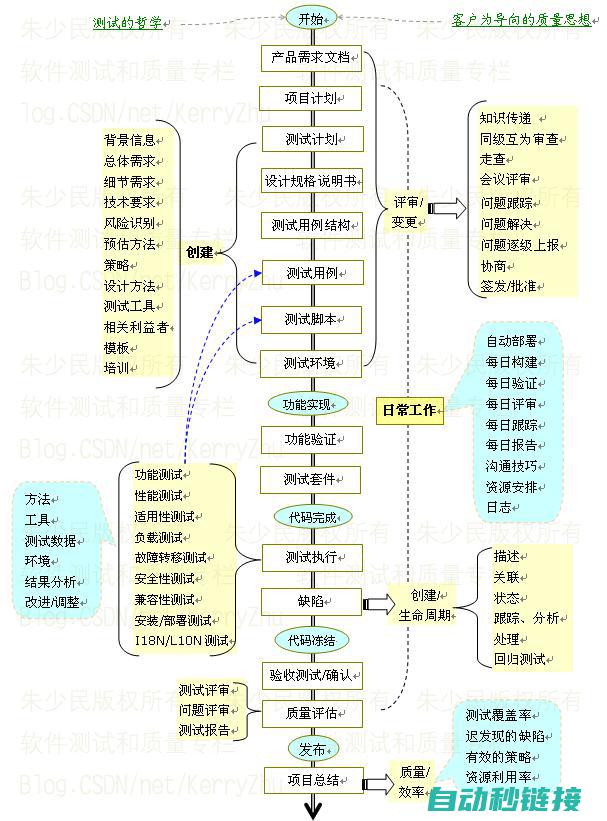 全面解读软件编程在工业控制领域的应用技巧与趋势分析 (全面解读软件下载)