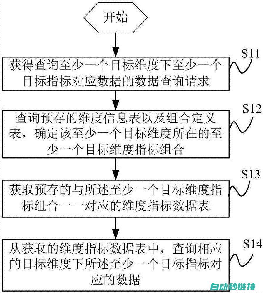 多维度解析工控软件编程应用及实践 (多维度解析工具是什么)