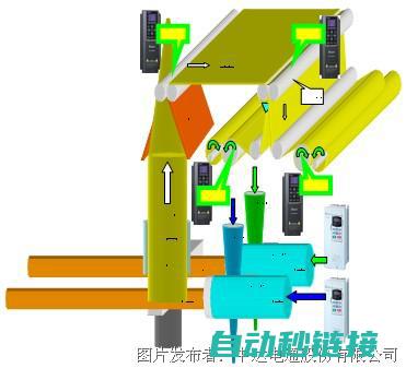 吹膜机变频器维修全面解析 (吹膜机变频器使用方法)