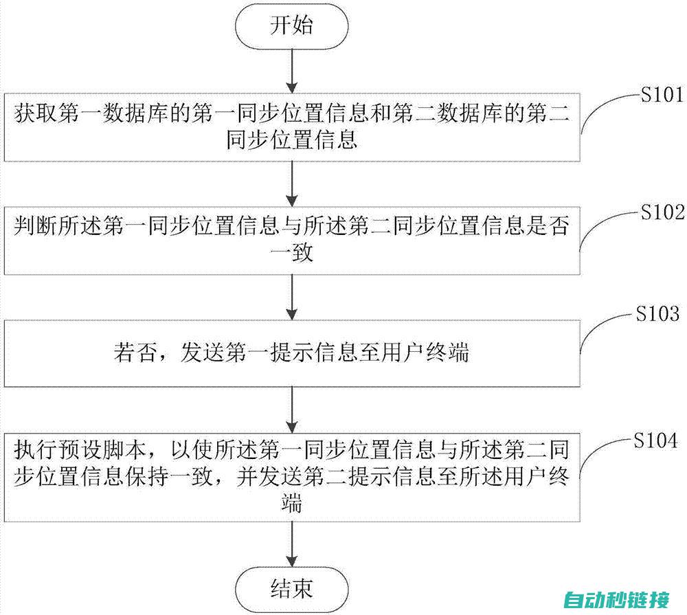 程序故障分析 (程序故障分析报告范文)