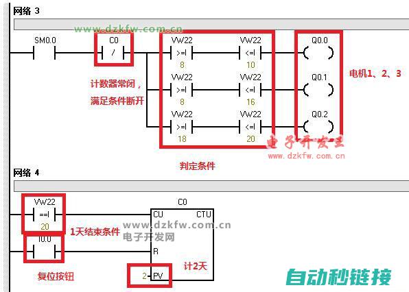 西门子PLC在工业自动化领域的应用案例分享 (西门子plc s7-200)