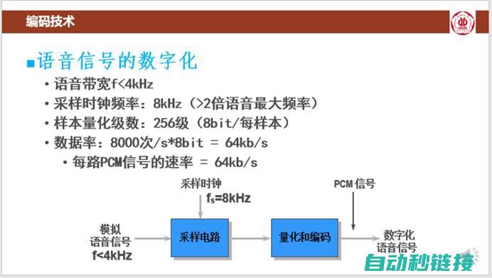 精密编码背后的机器人运行蓝图 (精密代码)