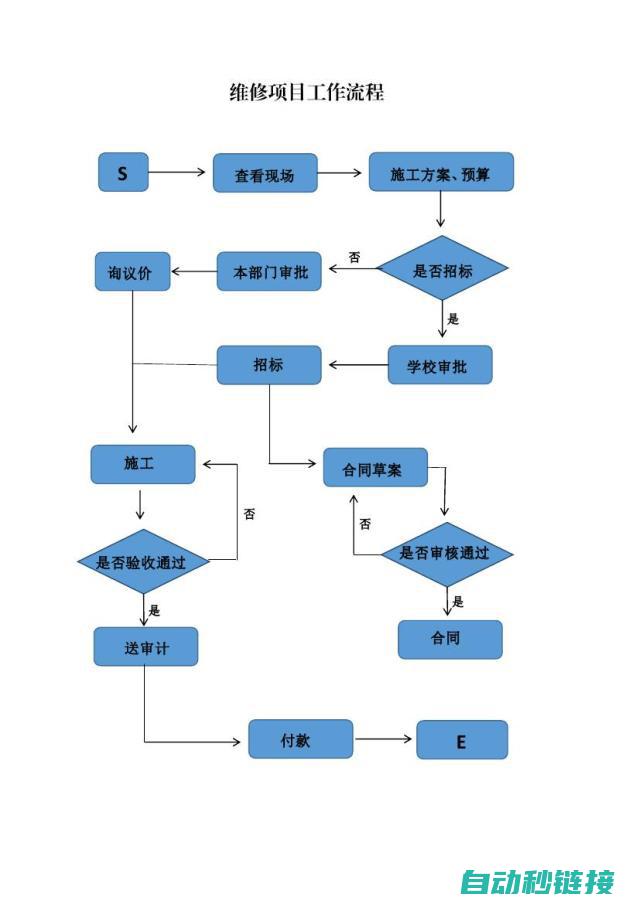 维修流程及步骤详解 (维修流程步骤)