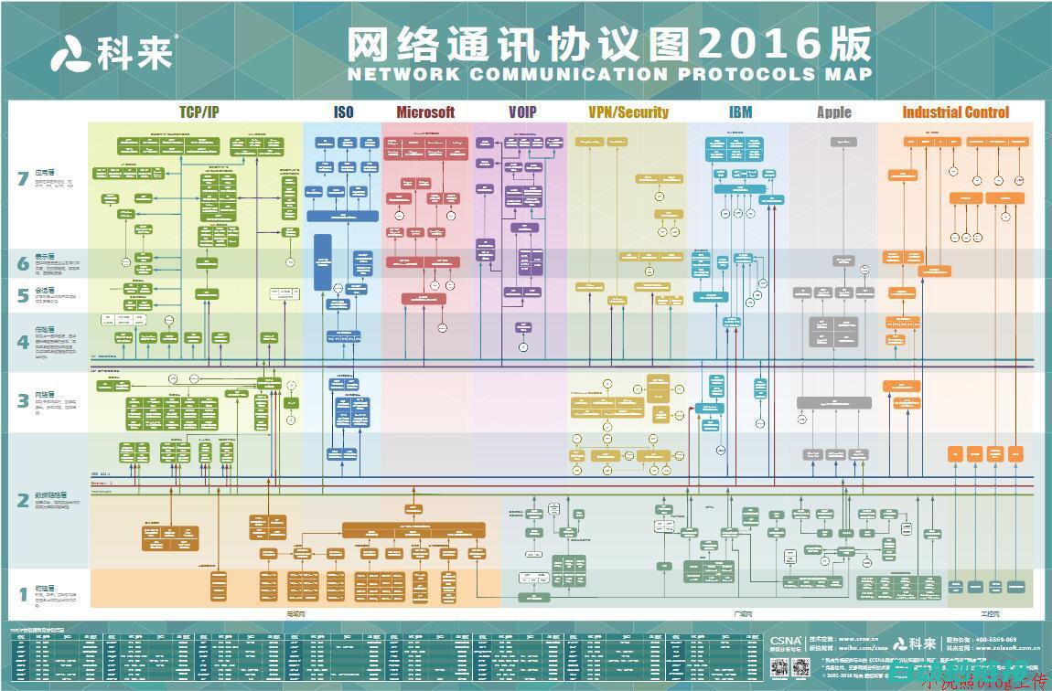 探讨通讯协议与数据交互的关键要素 (探讨通讯协议的意义)