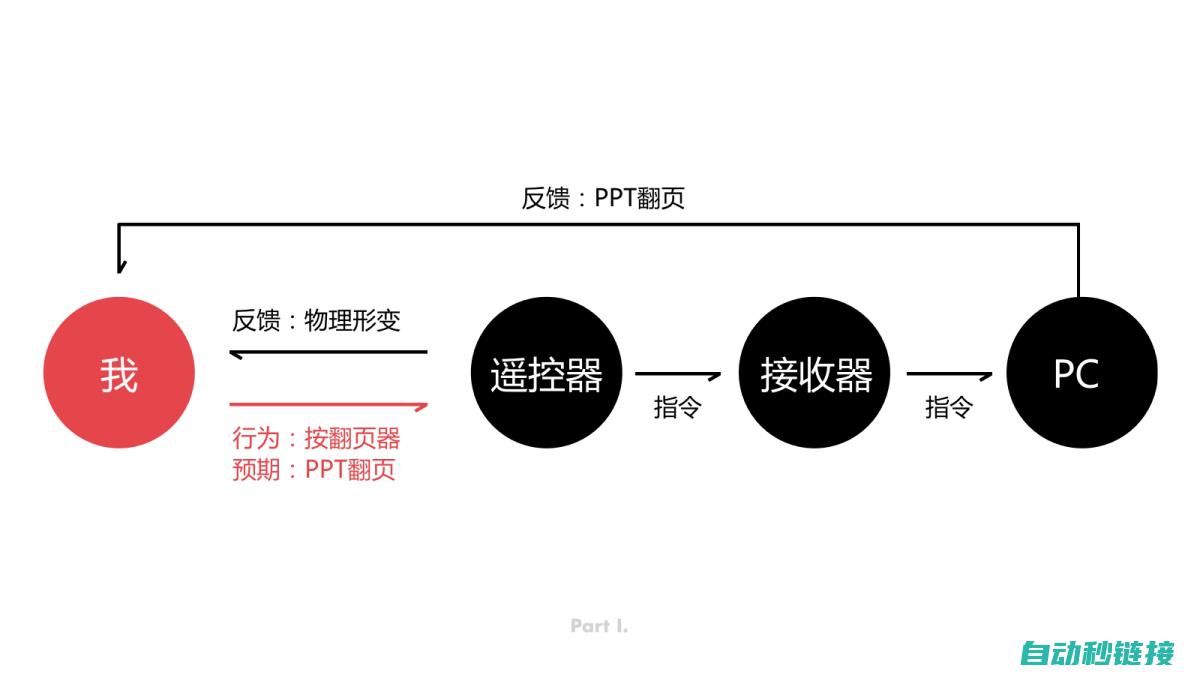 数字量交互的应用与优势 (交互式数字)