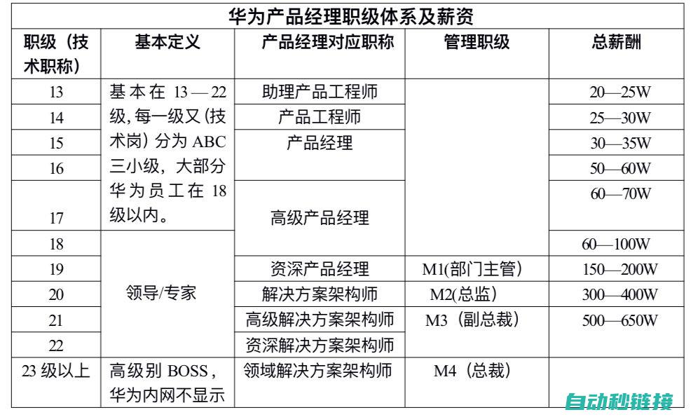 专业级操作指南 (专业操作技能)