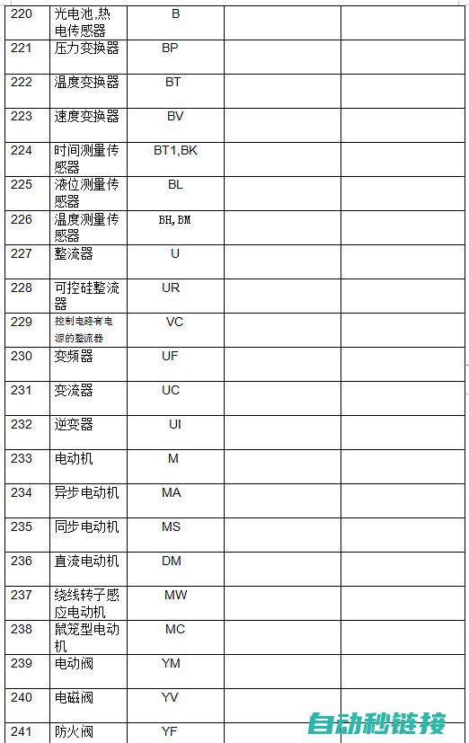 符号变量在工业自动化中的重要性 (符号变量在工作中应用)