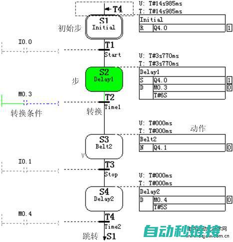 PLC顺序启动与逆序停止工作流程 (plc顺序启动逆序停止程序)