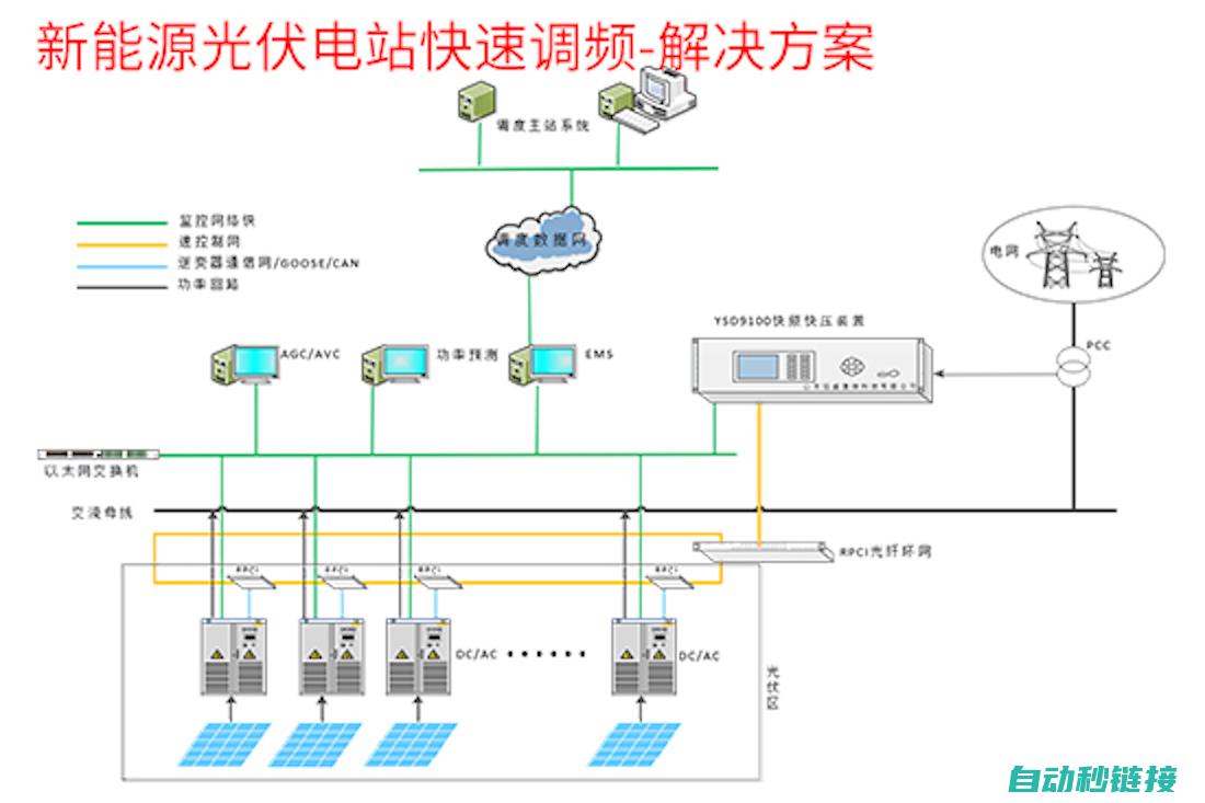 快速解决变频器出现的常见问题 (快速解决变频器故障)