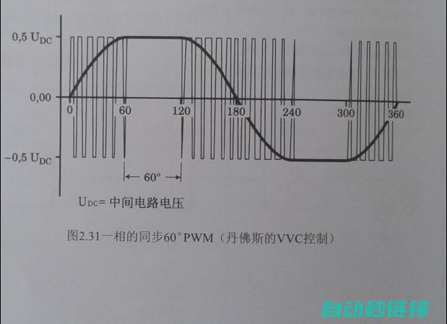 深入解析变频器维修与电桥的应用关系 (变频怎么理解)