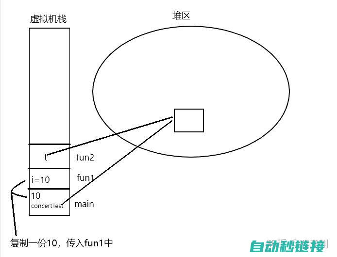 参数传递机制详解 (参数传递机制有哪些)