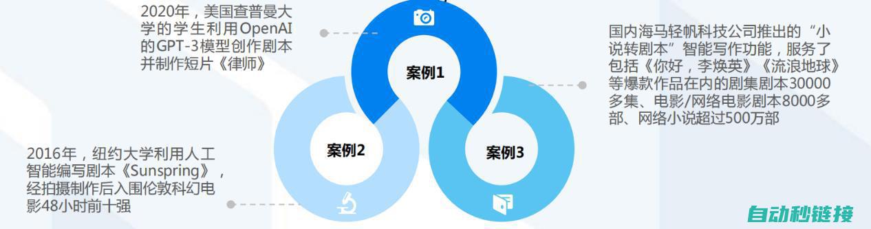 行业应用与前景展望 (行业应用前景广阔社会效益如何)