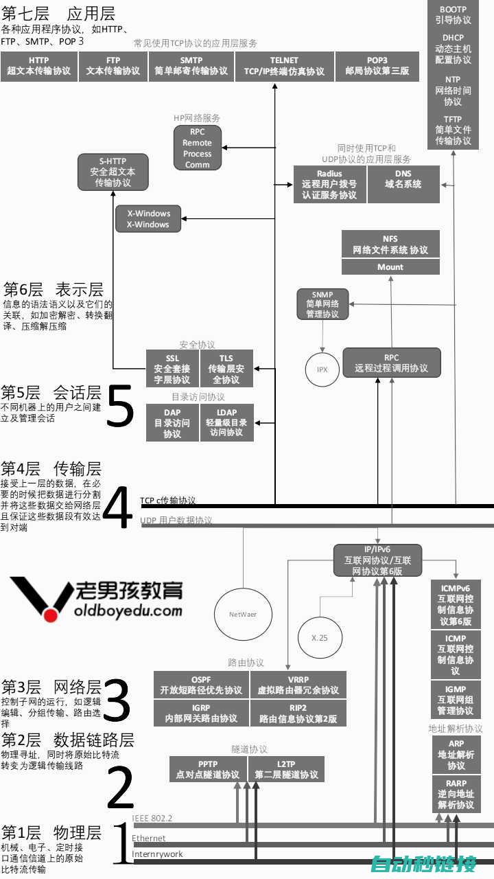 掌握TCP连接在安川机器人应用中的关键步骤和技巧 (掌握tcp/ip协议)