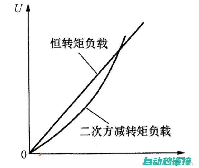 提高变频器使用寿命的方法 (变频器怎么提高频率)