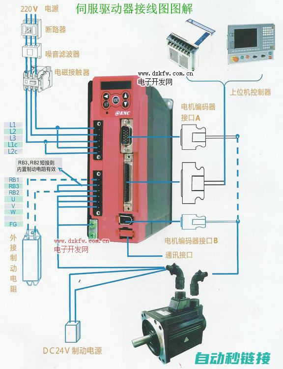 伺服器与刹车系统的联动机制揭秘