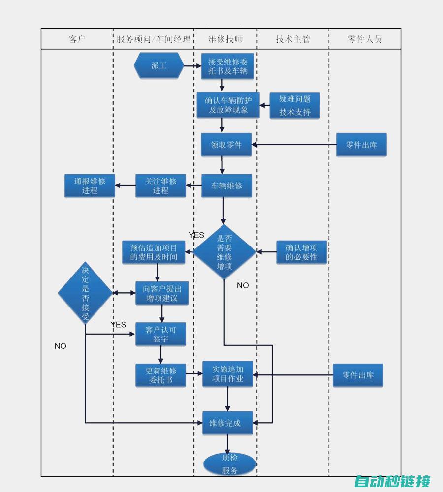 高效维修流程，专业团队支持 (高效维修流程是什么)