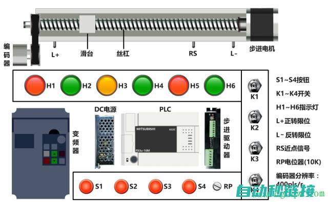 探究PLC程序的安全保障措施 (plc实验过程)