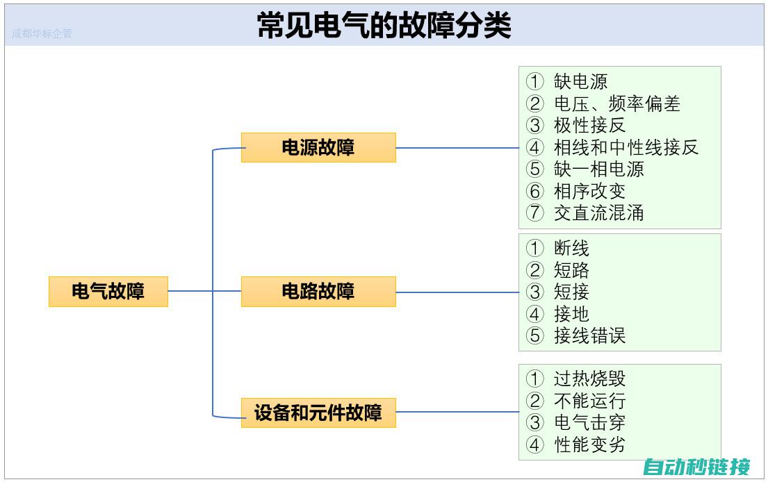 电气故障导致的报警 (电气故障导致起火时不可以使用)