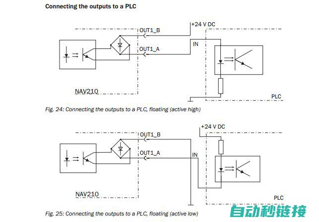 掌握PLC与工业机器人的无缝对接技巧 (plc ge)