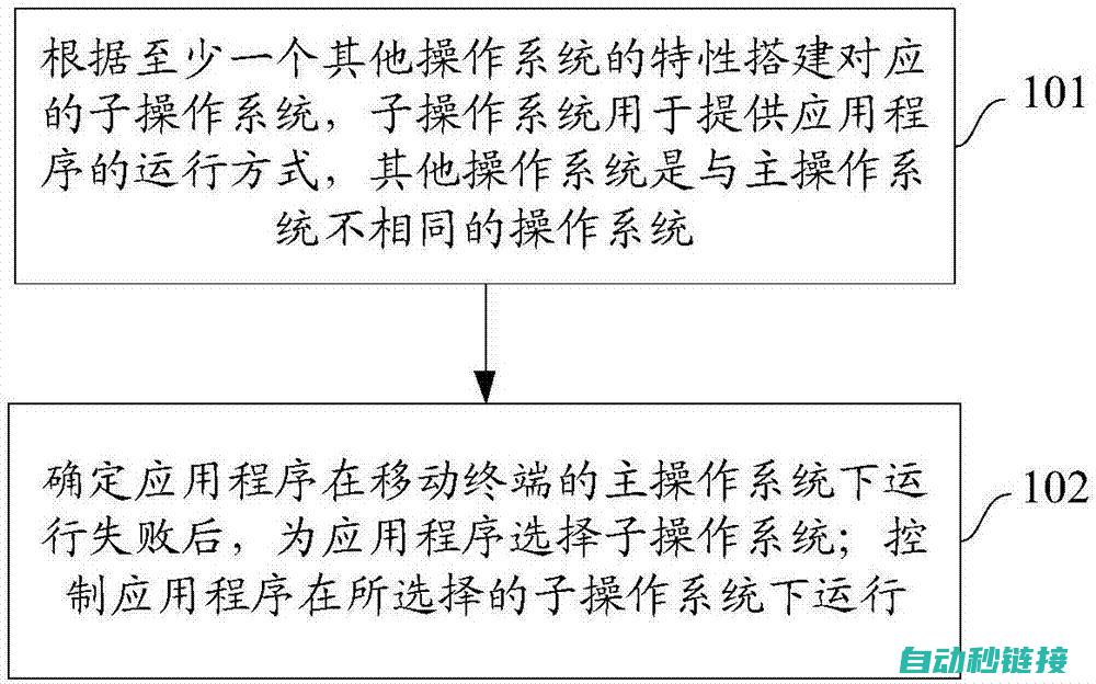 程序应用指南 (程序应用指南下载)