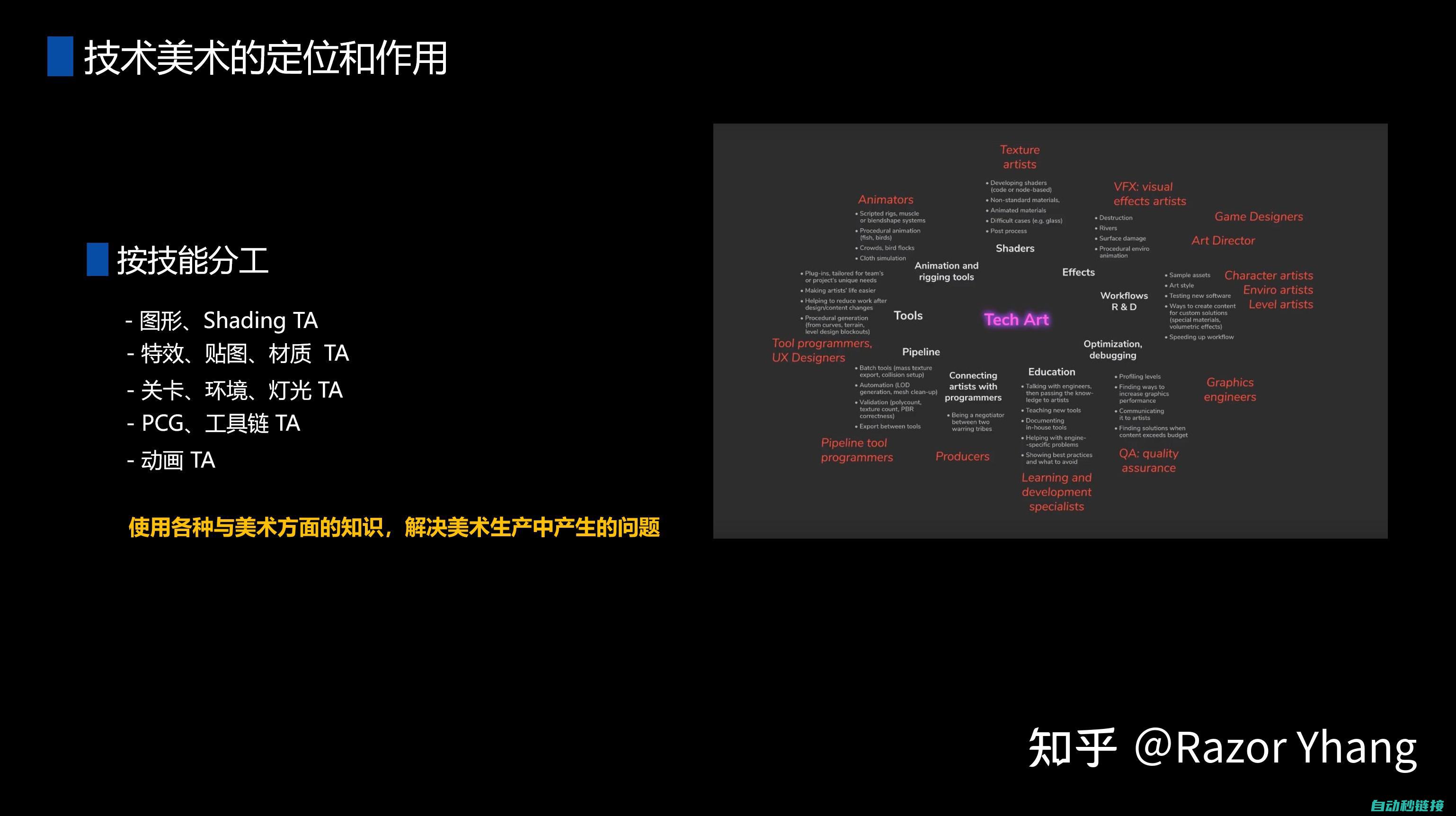 技术团队的分析与诊断 (技术团队的分工有哪些)