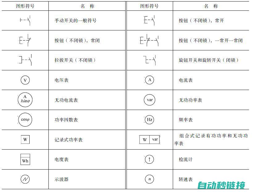 电气图符号详解，从基础到高级全面覆盖 (电气图符号详解)