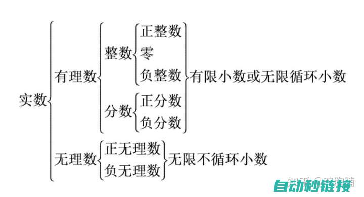 详细解析与实际操作 (详细解析与实践的区别)