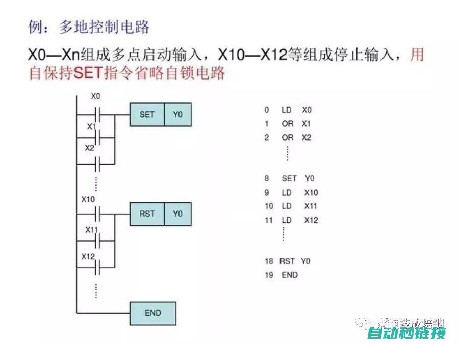 探索PLC编程的奥秘 (plc编程实例视频讲解)