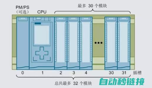 西门子PLC考试必备知识点概览 (西门子plc s7-200)