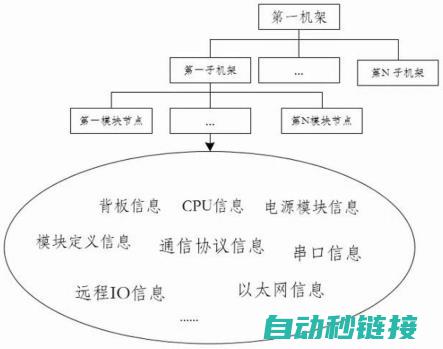 PLC程序互锁的应用场景 (PLC程序互锁)