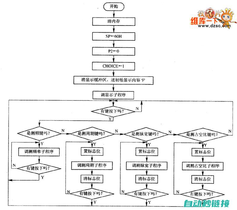 剖析主程序与中断交互机制的内在逻辑 (剖析主程序与副程序)